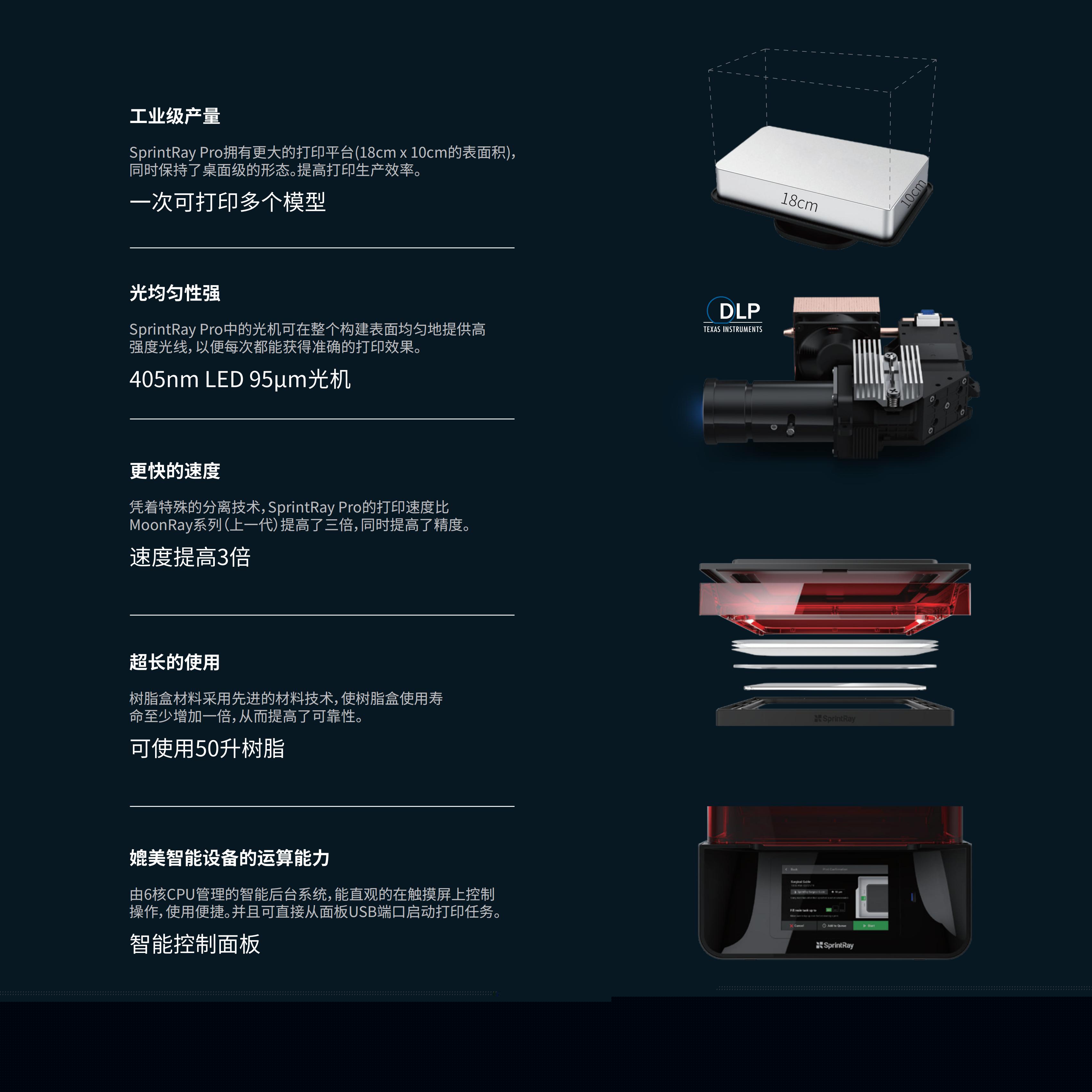 SprintRay Pro 工業(yè)原型專用款-資料v1.1(1)_02.jpg